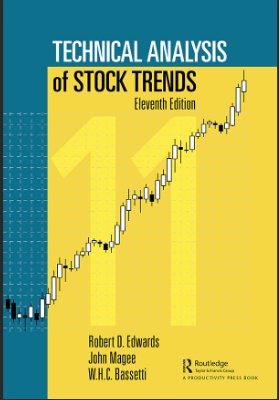 tradingdwave's tweet photo. ✅ If you want to go from scratch to up in technical analysis*
give yourself 1 year at-least***
#technicalnalysis https://t.co/SY2o9NBFFk