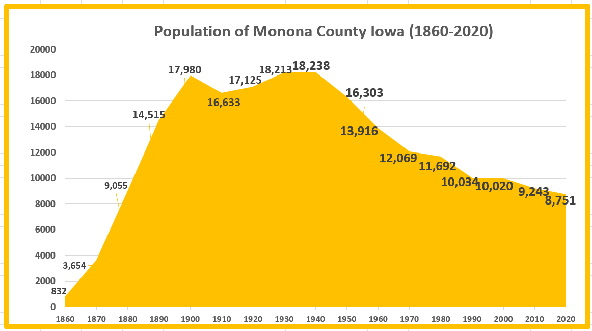 #GETMEREWRITE Old #white #Republicans in dying #Iowa county admonish @SenJoniErnst for #voting for #RespectforMarriageAct @homophobia @IowaGOP  paulsnewsline.blogspot.com/2023/02/get-me…