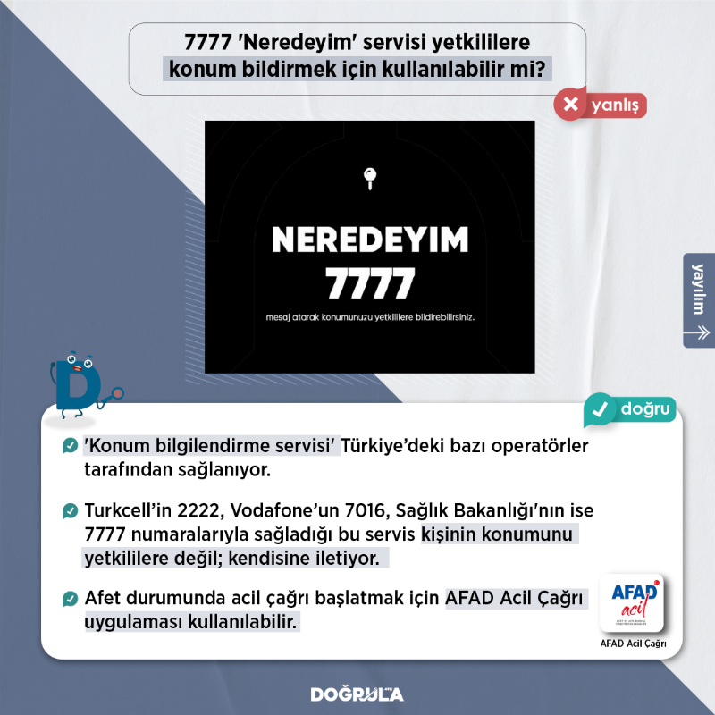 dogrulaorg's tweet photo. ❌ 7777 'Neredeyim' servisinin yetkililere konum bildirmek için kullanılabileceği iddiası yanlış.

✔️ Sağlık Bakanlığı'nın 7777 numarasıyla sağladığı 'Konum bilgilendirme servisi' kişinin konumunu yetkililere değil, kendisine iletiyor.