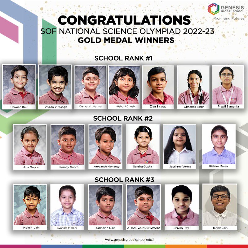 GenesisGSchool's tweet photo. #GGSWallOfFame 

We are happy to share the result of our students who appeared in the SOF National Science Olympiad 2022-23.

Congratulations to all the achievers!

#scienceolympaid #ggsachievers #GenesisGlobalSchool #PromisingFutures #GGS https://t.co/rfSmw0F5T5