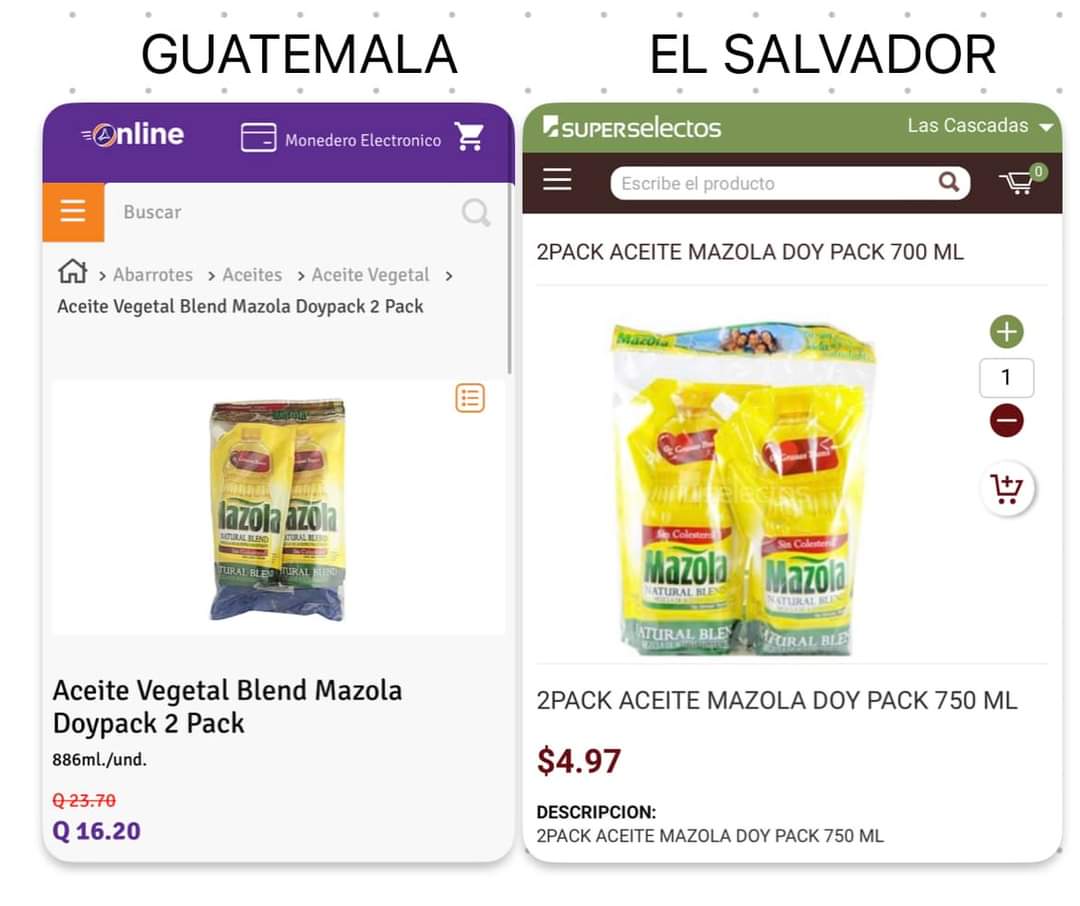 Comparando precios del aceite
Guatemala y El Salvador

Doypack de 886 ml $2.09 en Guatemala
Doypack 750 ml $4.97 en El Salvador

Les doy otro dato: el salario mínimo en Guatemala es de 403 y en El Salvador $300 para lo rural y $360 para lo urbano.