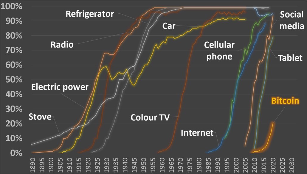 DomCarosa's tweet image. #Bitcoin 💪

#inBlockChainWeTrust
