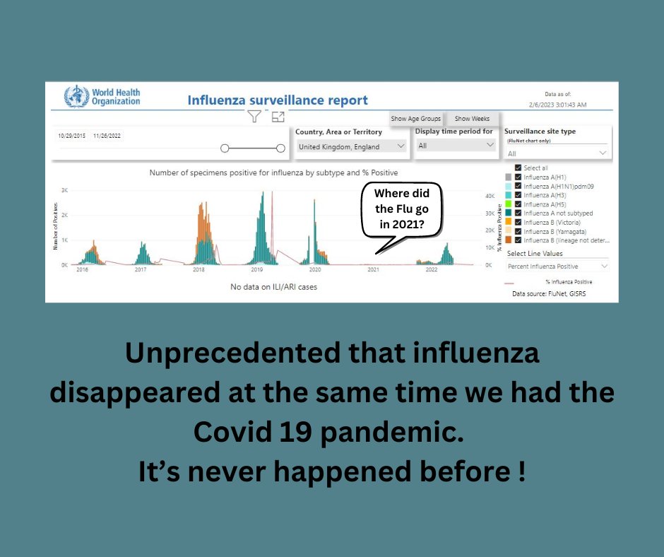 ABridgen's tweet photo. Last week I asked the Health Secretary where he thought the flu had been hiding. You can see his response here: https://t.co/mN7ZuKHNkO https://t.co/sQL3Tw3WHY