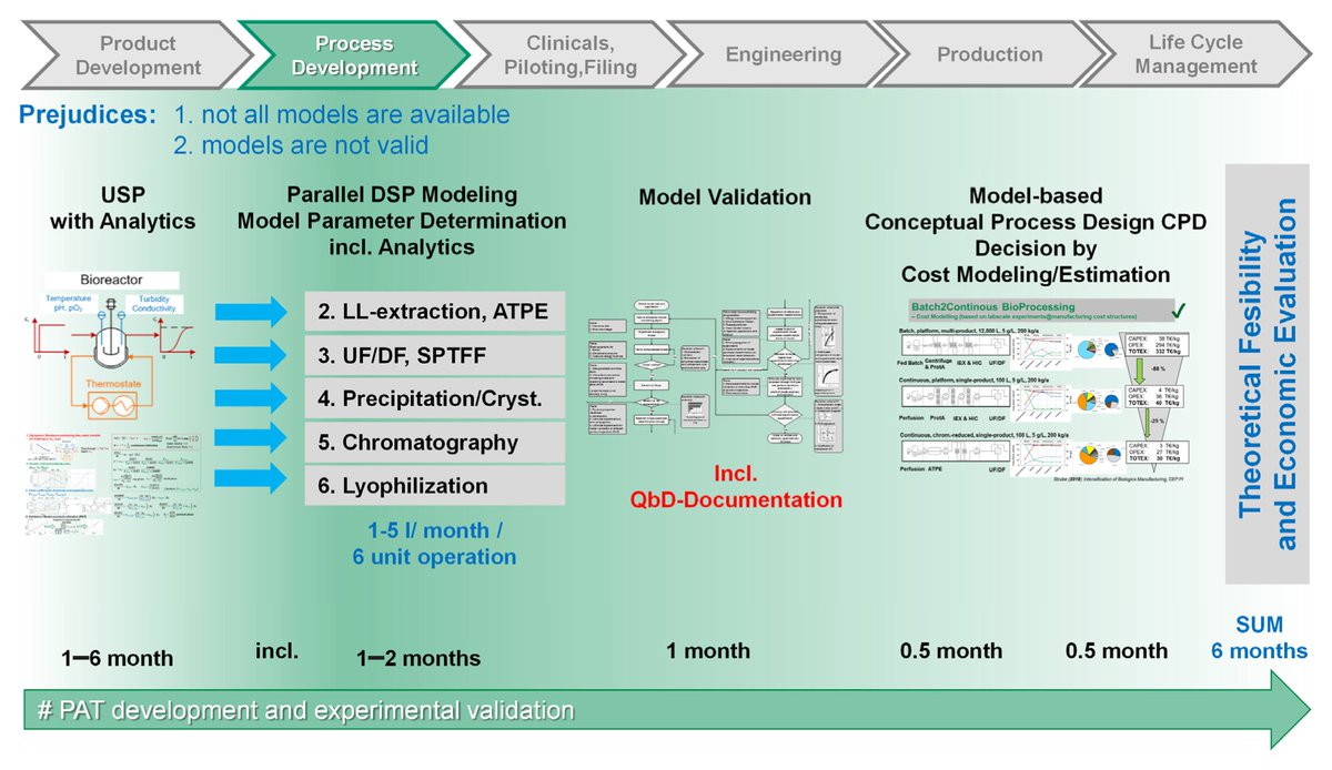 Processes_MDPI's tweet image. 🔬 The Future of Continuous Biologics Antibody Manufacturing is Here!
#HighlyCitedPaper in Processes MDPI
🔗 mdpi.com/2227-9717/9/1/…
mdpi.com/journal/proces…
#openaccess
#AdvancedProcessControl #ContinuousManufacturing #ProcessAnalyticalTechnology #BiologicsAntibodyManufacturing