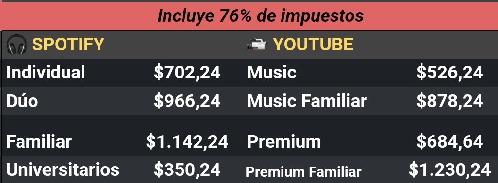 ¿Cuánto cuesta YouTube Premium en Argentina con impuestos 2023?