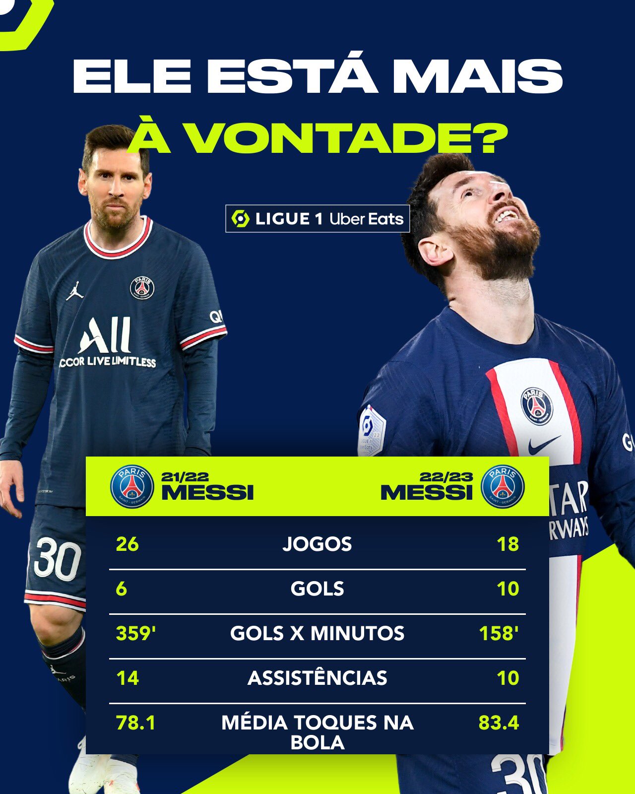 Quantos gols tem Messi na temporada 22 23?