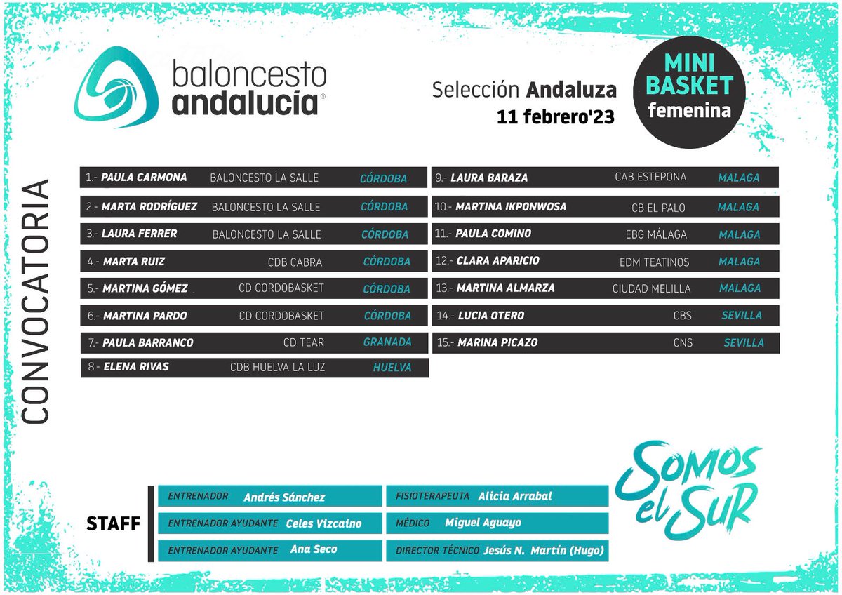 EBGMALAGA's tweet photo. Ya queda menos para la lista definitiva, pero de momento sigue adelante la preselección andaluza en la categoría minibasket con representación de la Factoría EBG🏀

Pasito a pasito 💪🏼🤩

#OrgulloEBG
#somosEBG💚🧡 https://t.co/D2RbHPZvHd