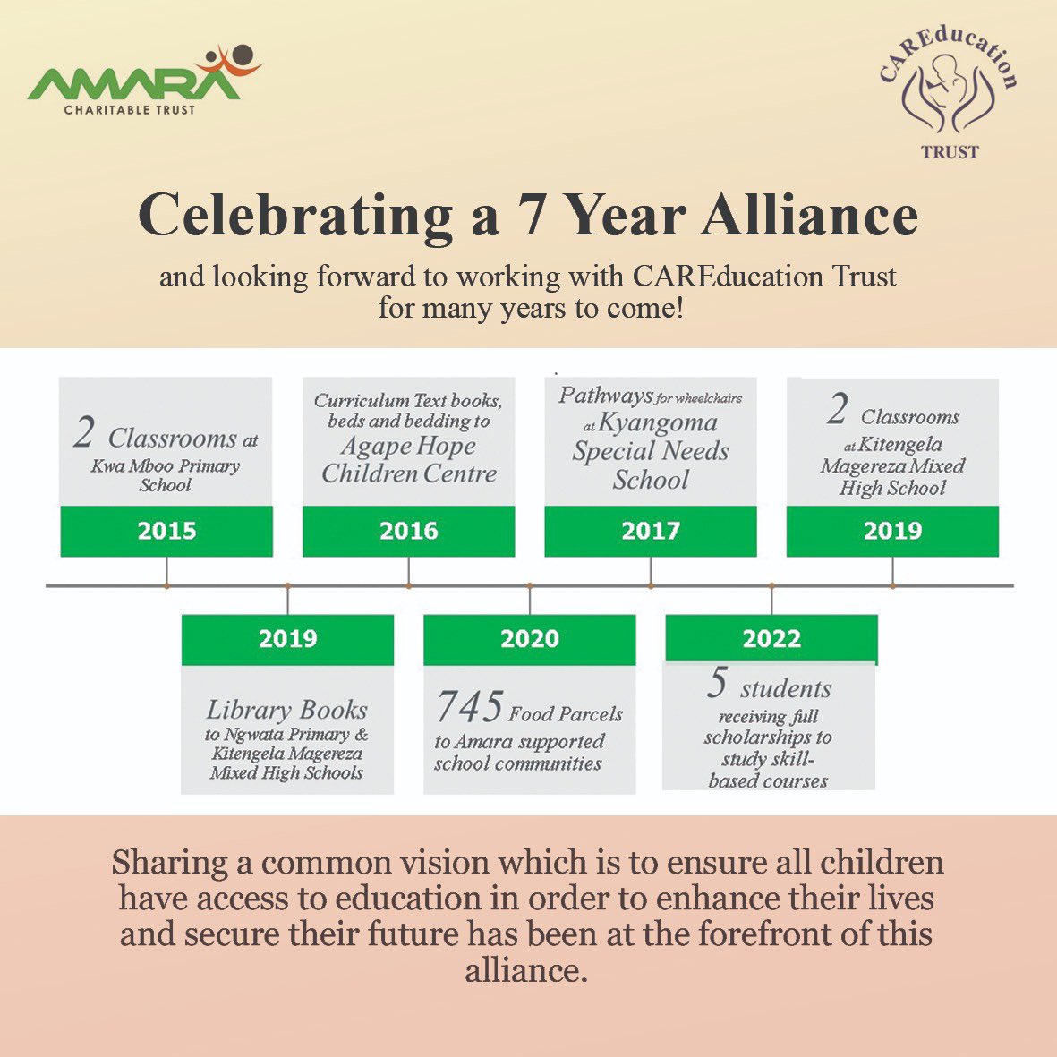 Amara Charitable tweet media