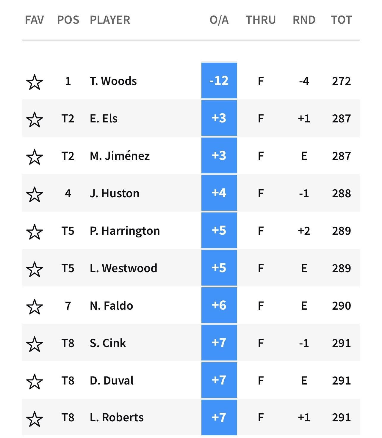 Fore Play Tracker on Twitter "What’s the biggest “I’m him” performance