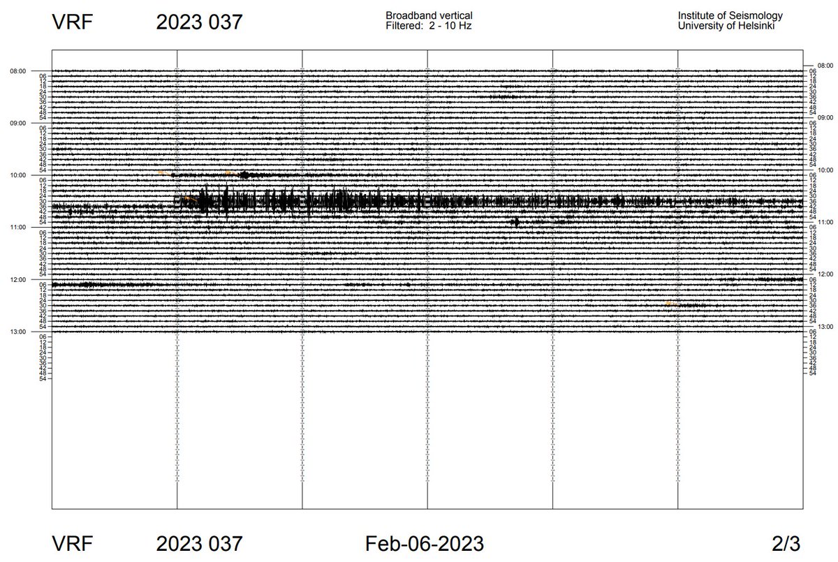 Turkissa sattuneet tuhoiset maanjäristykset rekisteröitiin myös Suomessa @Seismologit  seismisellä asemaverkolla.

Kuvissa Vuosaaren aseman pystyrekisteröinti Suomen aikaa klo 03:17 sattuneesta M7,8 järistyksestä, ja Sallan Värriön rekisteröinti M7,5 järistyksestä klo 12:25.