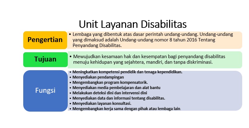 ULD adalah kerangka kerja untuk merancang bahan dan metode pembelajaran yang dapat digunakan oleh peserta didik.