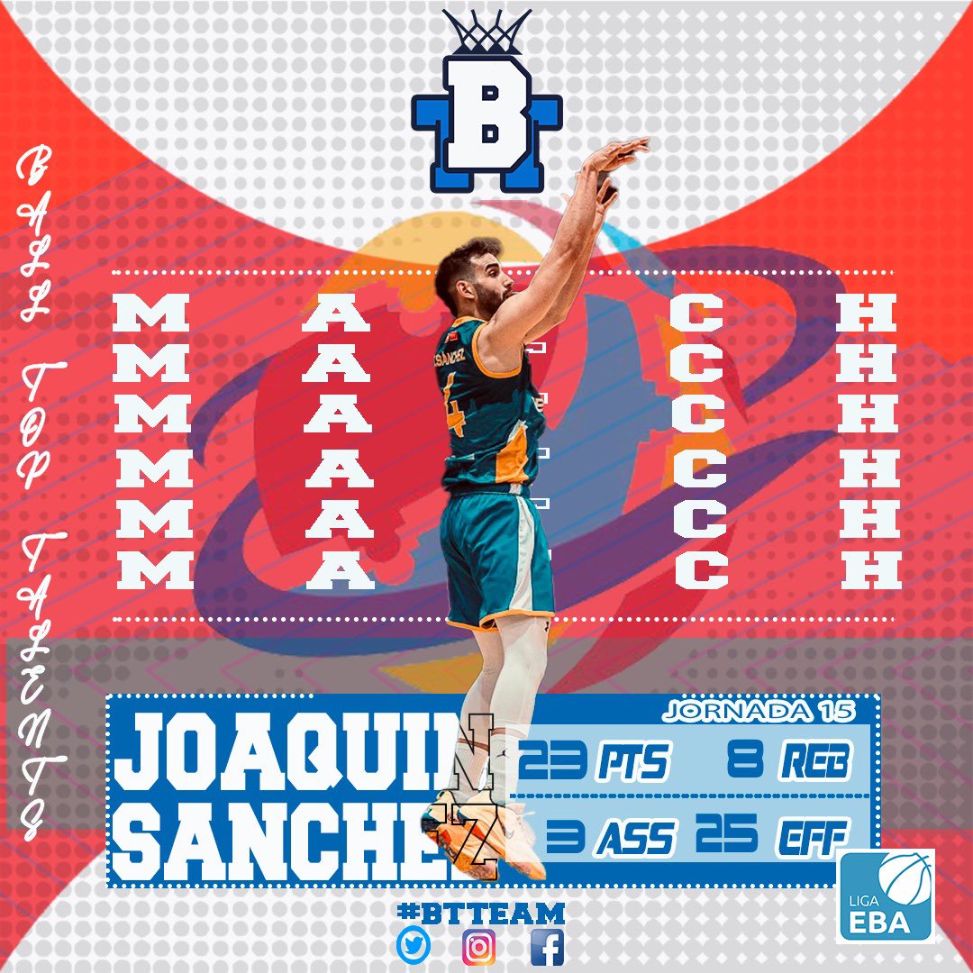 Joaquin Sánchez, una semana más destacando en liga EBA. Victoria en la jornada 15 con <a href="/cbgetafe/">CB. GETAFE</a>, anotó 23 puntos, capturó 8 rebotes y realizó 3 asistencias, terminando con un 25 de valoración.

🔥🔥

#BTTEAM
