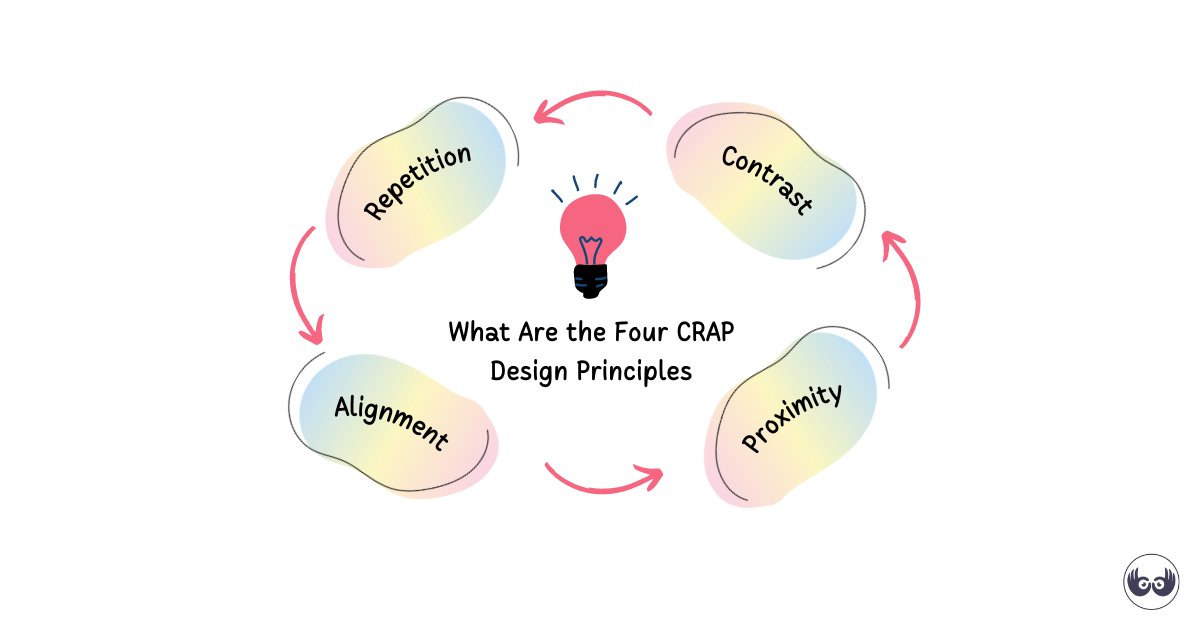 WatchThemLive's tweet photo. The C.R.A.P design principles are always a great starting point for web designers and developers who want to create the best possible user experience online. It stands for contrast, repetition, alignment, and proximity which assists you in creating websites. https://t.co/3hVtGmVgcK