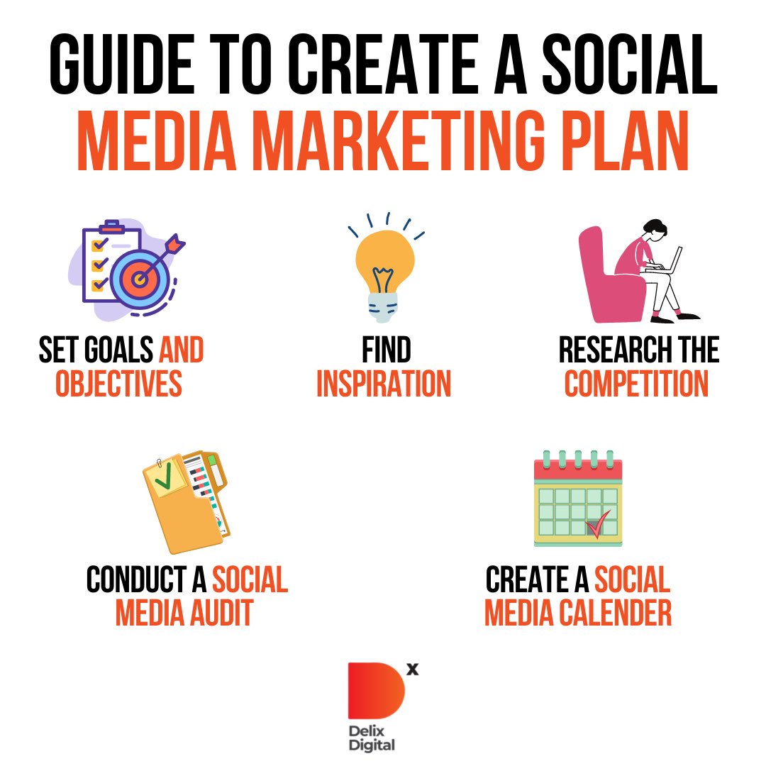 DelixDigital's tweet photo. Guide to Create a Social Media Marketing Plan✨🎯 https://t.co/DXgKtDfB3b