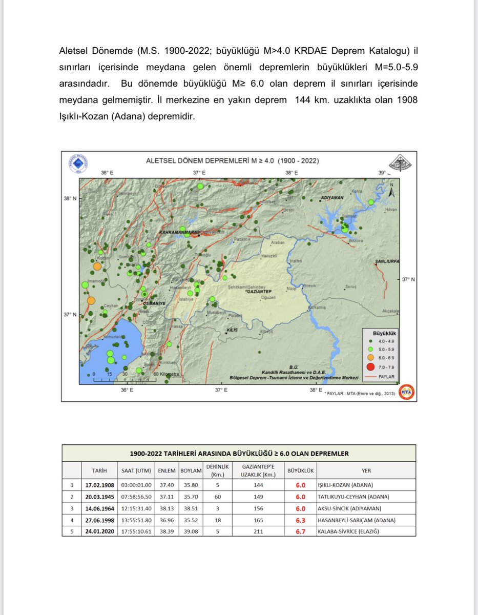 HalukOzener's tweet photo. Bugün, 6 Şubat 2023, 04:17'de merkez üssü Sofalaca- Şehitkamil-Gaziantep'de meydana gelen Ml=7.4 (Mw=7.7) aletsel büyüklüğündeki depremin enstitümüzde hazırlanan basın bülteni aşağıdadır. 
Bu afette hayatını kaybetmiş Vatandaşlarımıza Allah'tan rahmet diliyorum. @Kandilli_info https://t.co/9oeCMeUPXn