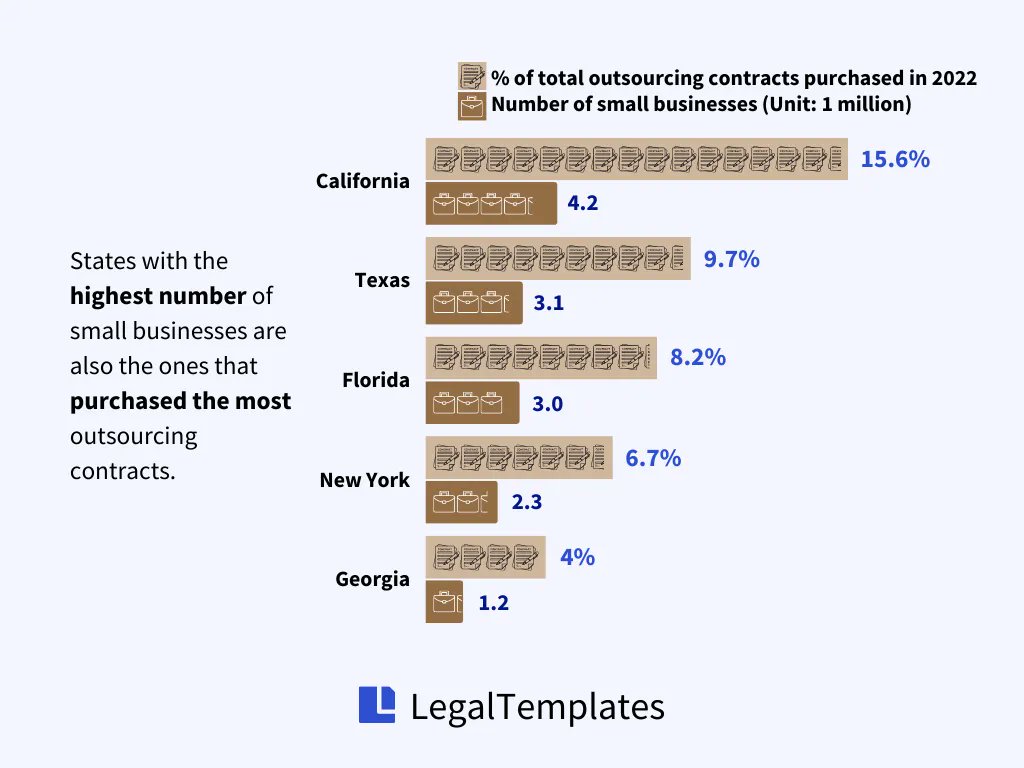 LegalTemplate tweet picture