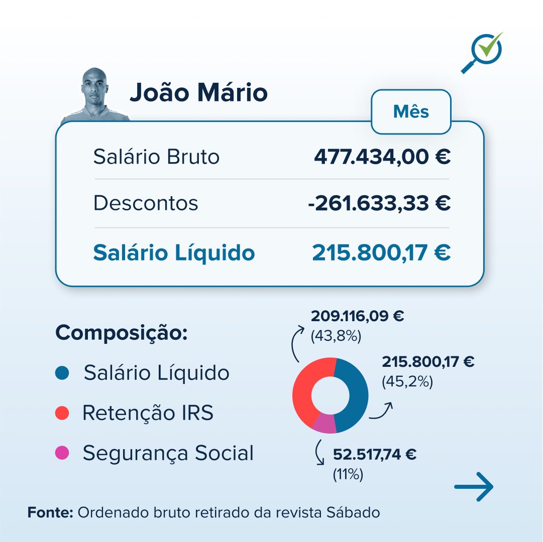 ComparaJá.pt tweet media