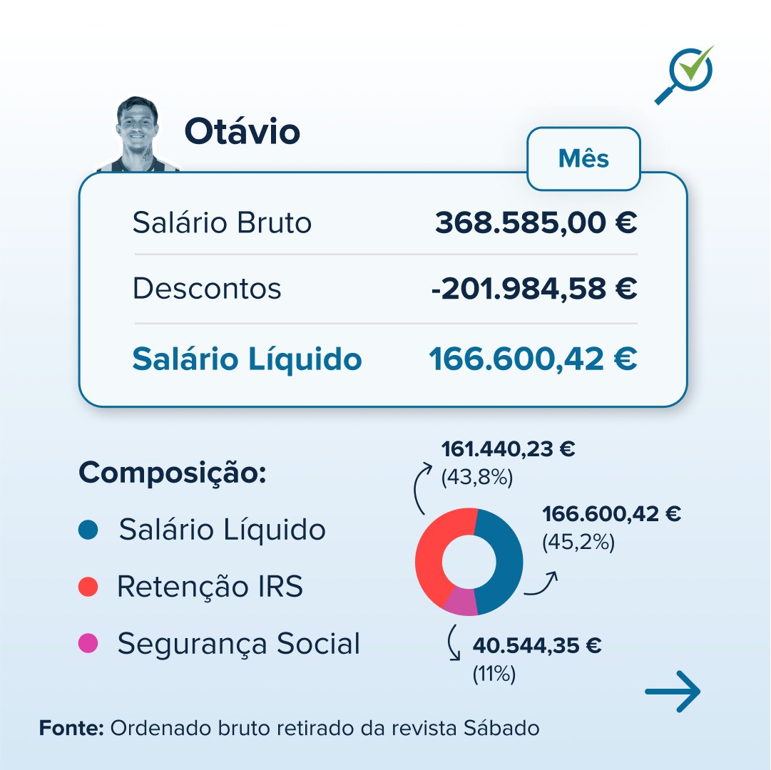 ComparaJá.pt tweet media