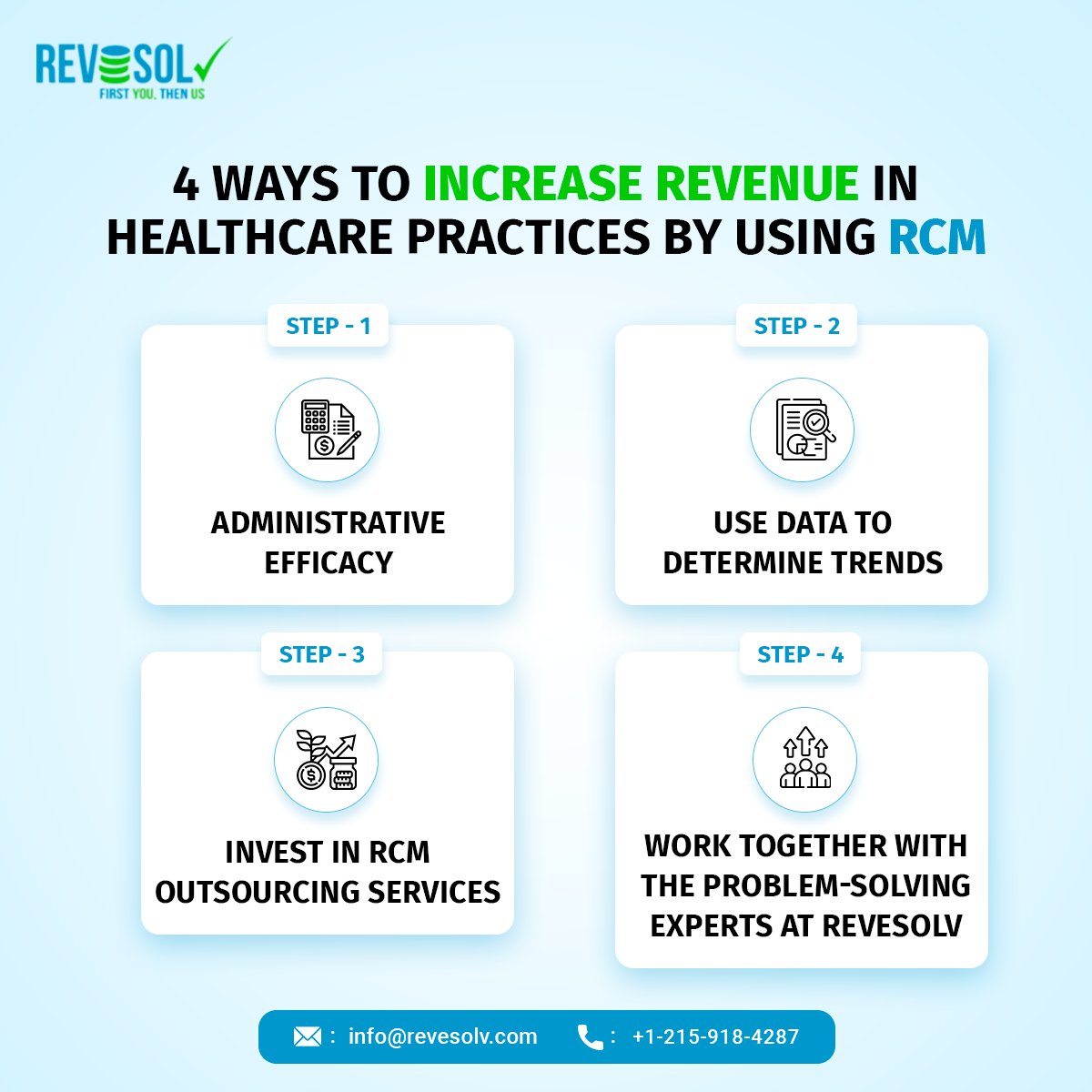 Stay ahead of the curve and make the most of your healthcare practice with this four tips to increase revenue using RCM. 
#revesolv #administrativeefficacy #RCMoutsourcing  #administrativeefficacy