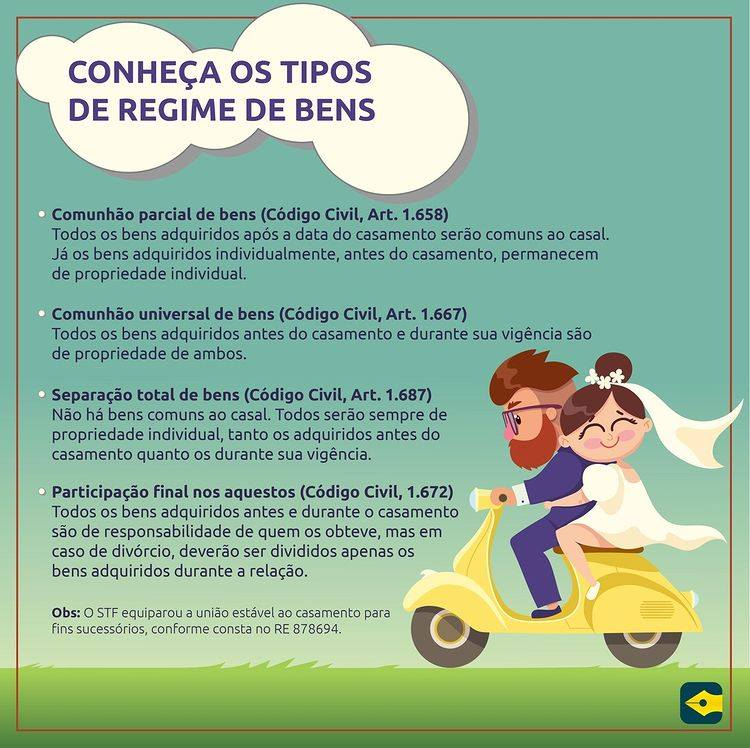 CNBSP_oficial's tweet photo. Você conhece os tipos de regime de bens?

Acesse o nosso site e saiba mais sobre pacto antenupcial.

#CNBSP #CARTORIO #REGIMEDEBENS #PACTO #CASAMENTO https://t.co/XDQiFvwAWU