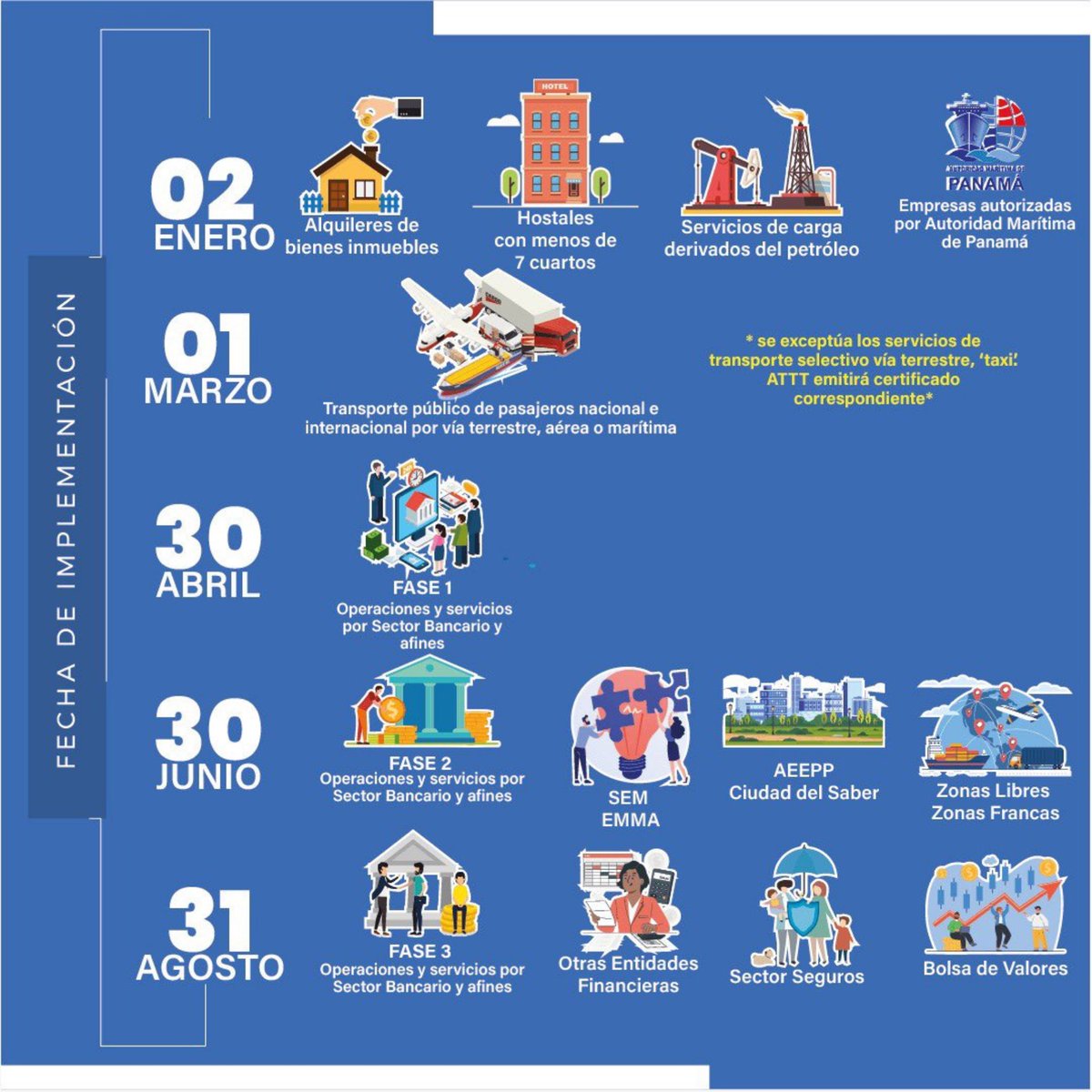 BusinessPartn19's tweet image. ⚠️ Información importante ⚠️

🗓️ Calendario de implementación entrada en vigencia SFEP 🧾

Business Partner Corp 👨🏼‍💻🧾🛡🦠🛒📞📡
#businesspartnersc #businesspartnerscv #bpc #business #support #proactive #predictive #impresora #nuevo#facturaeletronicapanama 

Fuente: @DGIpma
