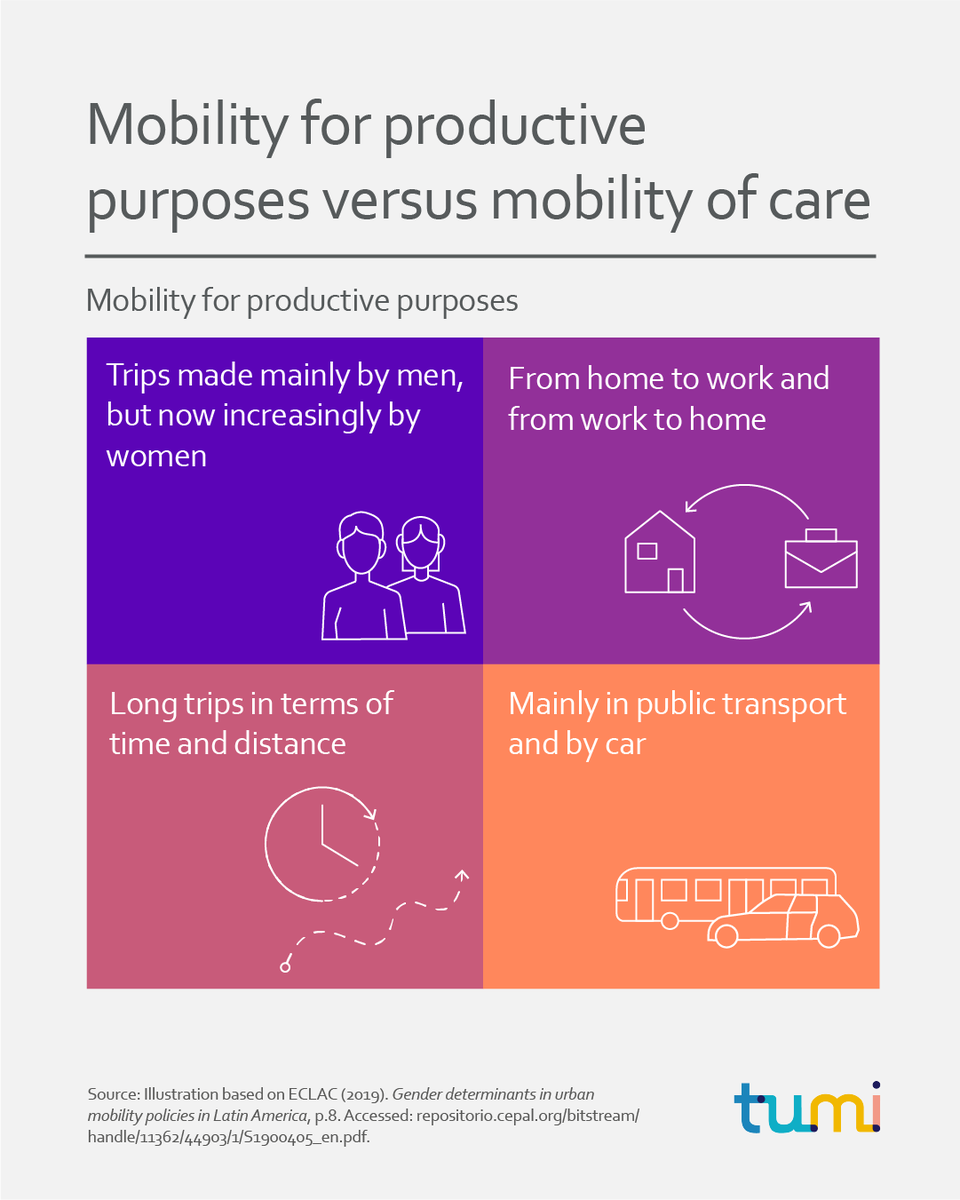 WomenMobilize's tweet photo. How does mobility for productive purposes differ from 'mobility of care'?
Follow the thread to learn how men’s and women’s roles in society have determined our present #mobilitypatterns⬇️
#sustainablemobility #WomenMobilize https://t.co/qHDsnuH5j5