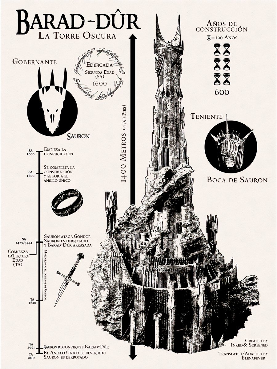 elenafever_'s tweet photo. Infografía sobre Barad-Dûr la gran torre de Mordor en La Tierra Media de Tolkien que he traducido y adaptado 👇 https://t.co/Nlh3x4urRN