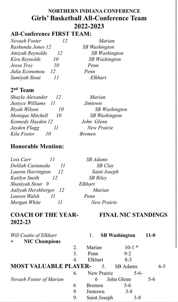 Congratulations to <a href="/Jessa_Troy/">Jessa Troy</a> <a href="/JuliaKEconomou/">Julia Economou</a> and <a href="/lolo_walsh/">Lauren Walsh</a> on their NIC All-Conference selections 🏀⭐️🖤