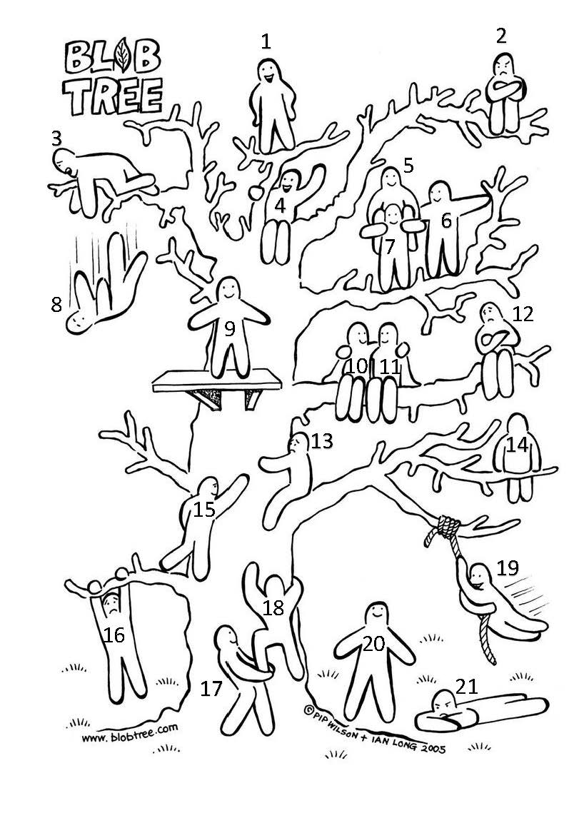 MrTs_NQTs's tweet photo. *Daily Tip* 
At the start of #childrensmentalhealthweek2023 it is about helping children to open up about how they are feeling so we can support them effectively. A blob tree can be a great way to start that conversation. Which one are you today? https://t.co/32eLPFh2rl