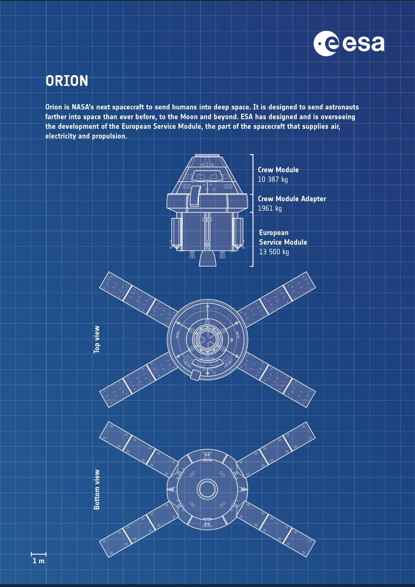 A blueprint of Orion’s service module that will take astronauts beyond the moon. 🚀✨🌛✨🔴 

Via @esaspaceflight 

#Orion
#ESA
#NASA 
#HumanSpaceFlight 

⏩esa.int/ESA_Multimedia…