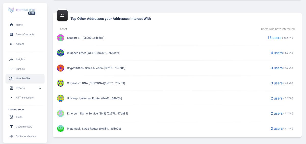 SheldonTrotman's tweet photo. More 🔥 coming to @meshlink_ai !!! You can define a cluster of addresses or even pick any dapp and we can give you insight into the behavior and holdings! https://t.co/WhckcwbuSZ