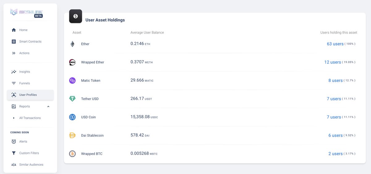 SheldonTrotman's tweet photo. More 🔥 coming to @meshlink_ai !!! You can define a cluster of addresses or even pick any dapp and we can give you insight into the behavior and holdings! https://t.co/WhckcwbuSZ