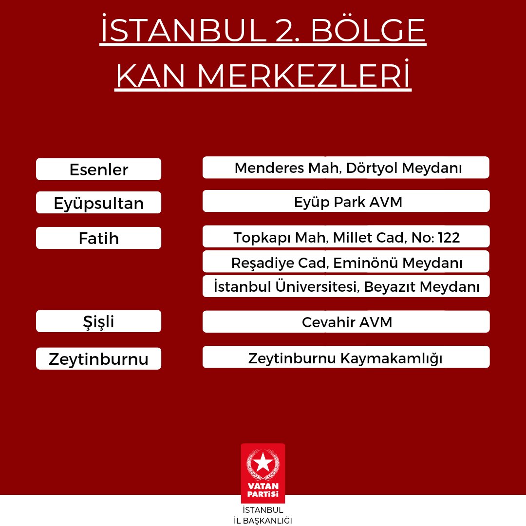 VatanPartisiist's tweet photo. Zorlukları birlik ve dayanışma içinde aşacağız!

Tüm İstanbulluları, en yakın kan merkezlerine giderek kan bağışı yapmaya çağırıyoruz. https://t.co/u0QZqPGV7s