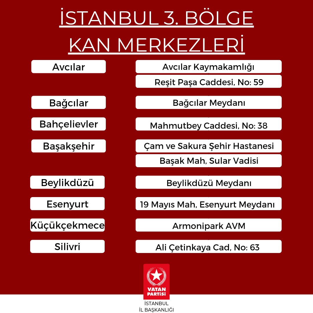 VatanPartisiist's tweet photo. Zorlukları birlik ve dayanışma içinde aşacağız!

Tüm İstanbulluları, en yakın kan merkezlerine giderek kan bağışı yapmaya çağırıyoruz. https://t.co/u0QZqPGV7s