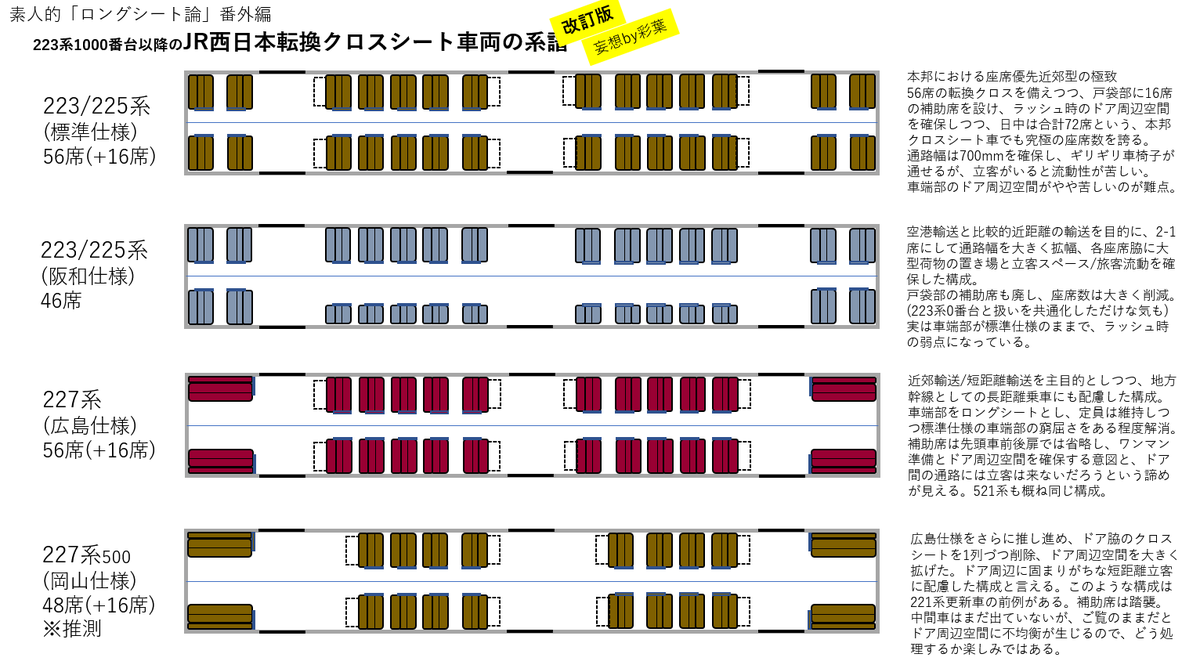ご指摘を受け、改訂版を。
やはり、某赤い会社のようにただ削るのではなく、補助席を活用して「座れるときは座れる」という最低限のラインを維持してるのは強いと思うのです。