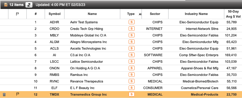TedHZhang's tweet photo. A list of 12 stocks that I think are the best fundamentally, technically or thematically. What would you add? https://t.co/e1PepxwiVs