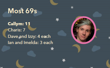 Barnasaurus's tweet photo. Hands down weirdest thing I've done yet is that me and 5 friends spent the entire of 2022 collecting our @Fitbit sleep scores and then we had a Sleep Awards ceremony https://t.co/sRK5U25JEu