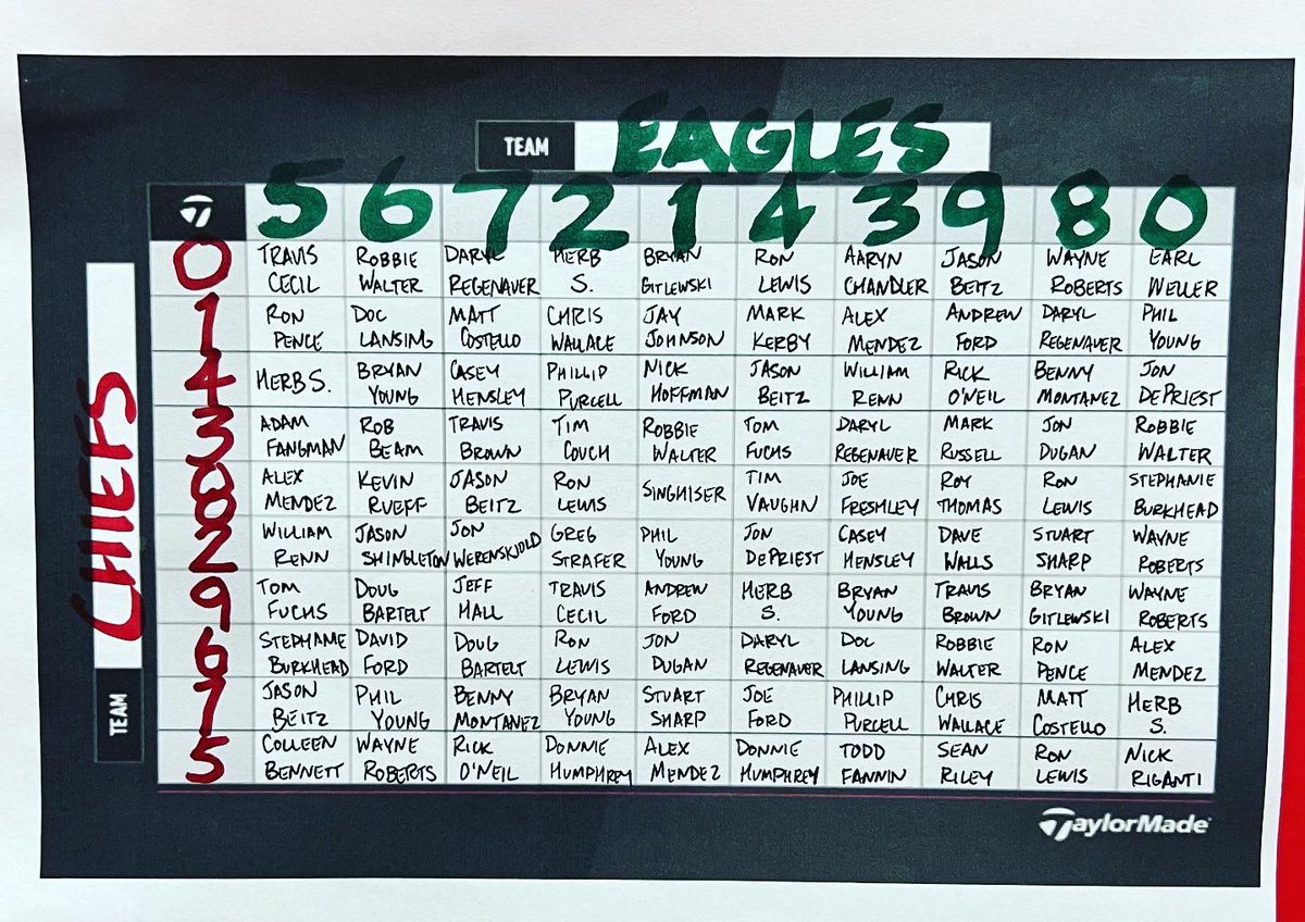 NevelMeadegolf's tweet photo. 2023 Super Bowl Squares are complete! Check out which numbers that you received! Thanks to everyone who got in and good luck! Thanks again to Taylormade and Callaway for our awesome prizes! #NevelMeadeGolf #SuperBowl #LETSPLAYGOLF https://t.co/VKzIgbzaTL