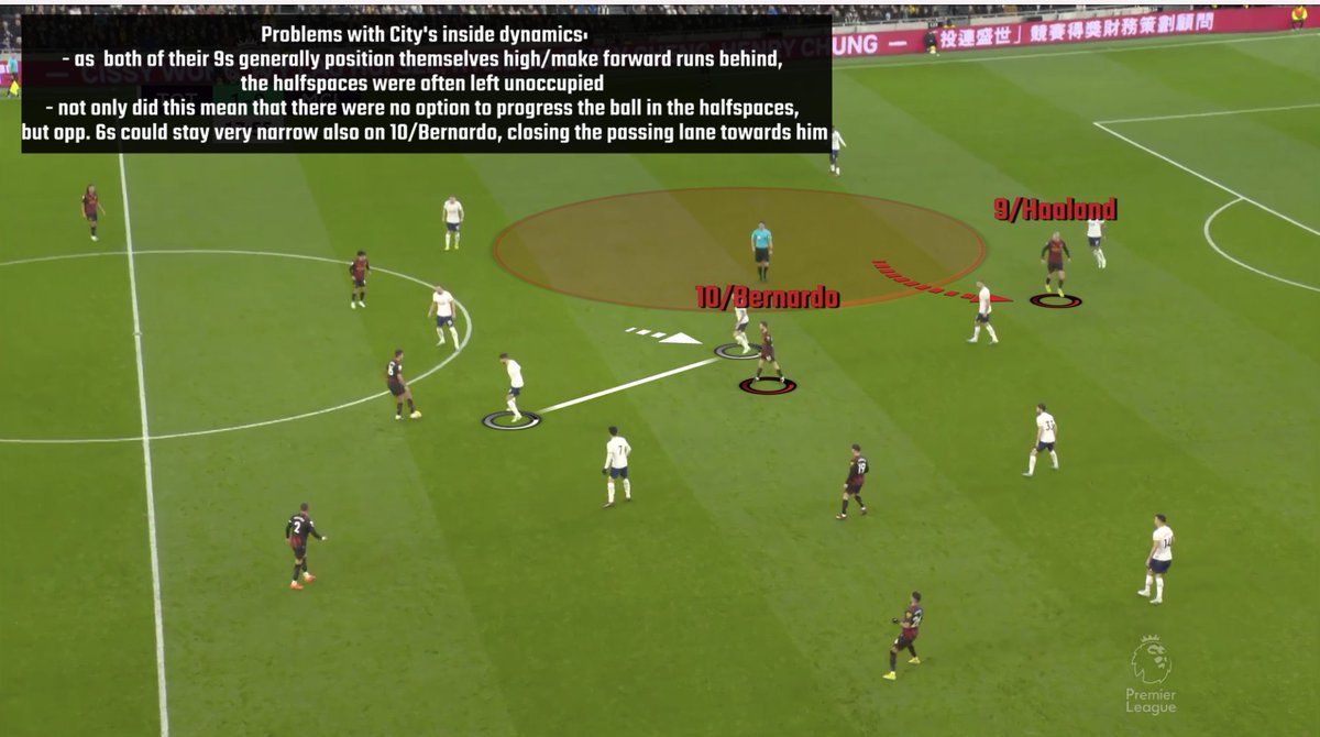 SamuVarga's tweet photo. Man City experimenting with a 3214 in possession to involve Haaland + Alvarez as two 9s:
- opp. in 541 - create a central overload vs double 6 with 10/Bernardo dropping deeper
- 9s pinning opp. CBs + making runs behind
-› halfspace occupation often problematic between the lines https://t.co/lBeYZDFiQl