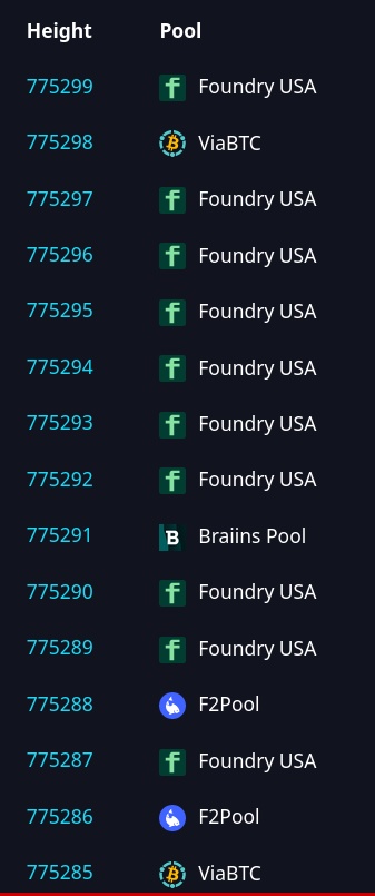 peterktodd's tweet image. Not good.

We really need miners to move off Foundry to smaller pools.