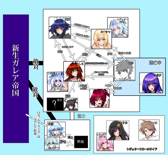 うちの子の人物相関図と簡易時系列。
大学編の設定を整理したので、10月スタートが4月スタートになってます。
それに伴い、負けたルクスミラが川で流れるのが真冬から9月頃に変更になりました( 