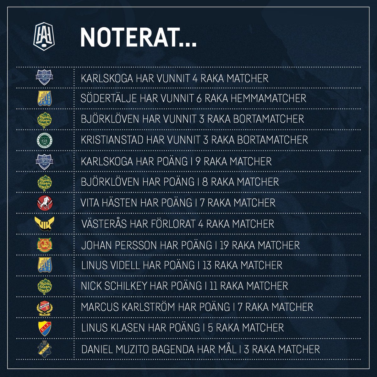 HockeyAllsvenskan tweet media