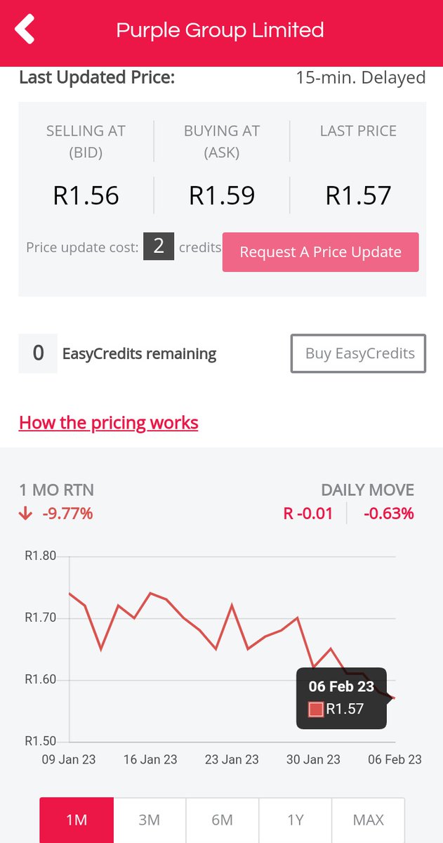 YoungInvestor03's tweet photo. 📢PURPLE GROUP HAS JUST HIT R1.57📢

What are the #Easyvestors thinking? 

I'm thinking I need to get my cash ready👀 https://t.co/H5sD8Ocuen