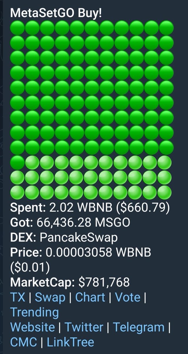 FoxLimaBravo's tweet image. #MetaSetGo is on fire, new partnership with @zunaverse_io and play to earn game #RumbleGo to be launched in a few weeks!!!
Get on board, still low MC and BUSD rewards are going to be insane!!!
$MSGO