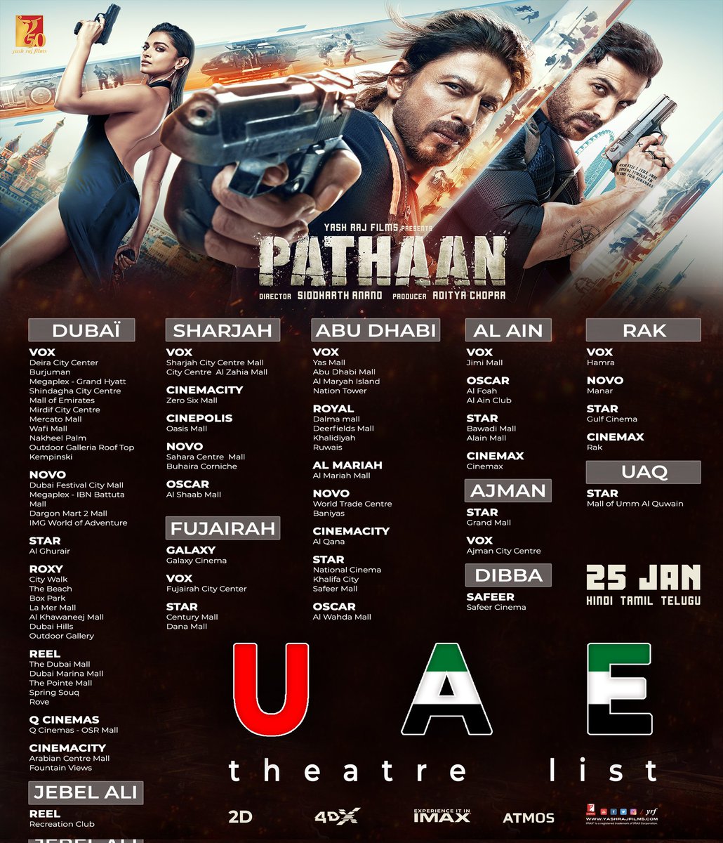 ForumReelz's tweet photo. #Pathaaan All Time Blockbuster Run Continues At Middle Eastm UAE Second Weekend Admits 86,788
Total 12 Days UAE 527,149
Gross $6.65M / โน55cr
GULF 12 Days Total Gross
UAE $6.65M
GCC $4.77M
Total $11.42M -โน94cr
All Time Biggest Indian Grosser Ceossing #Baahubali2 $10.47M ๐ฅ https://t.co/4K10KTWYTw