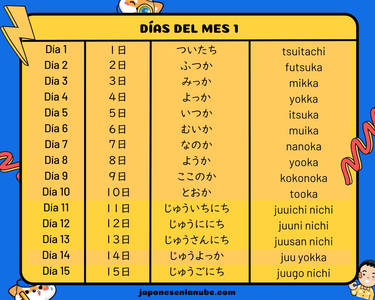 Japonés en la Nube tweet media
