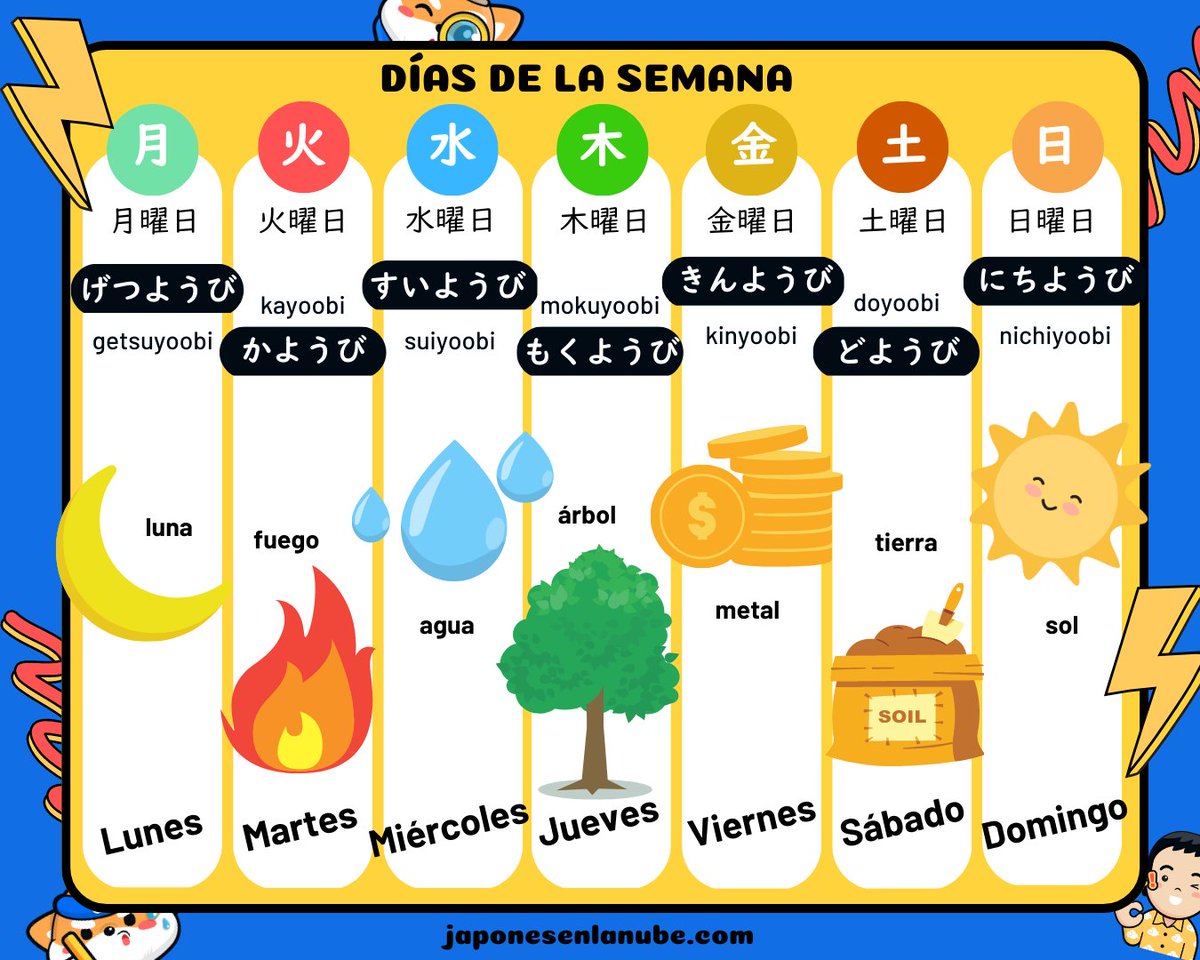 Japonés en la Nube tweet media