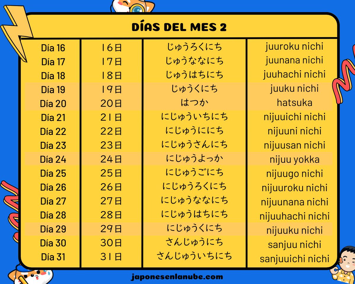 Japonés en la Nube tweet media