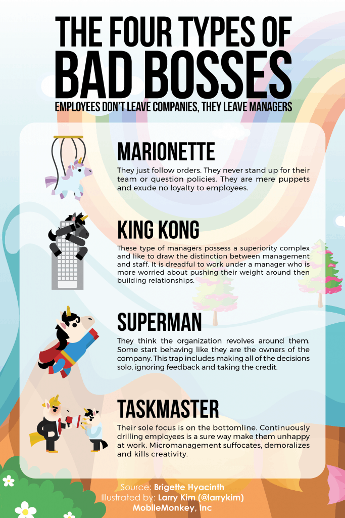 😮‍💨😮‍💨😮‍💨🥴🥴
#BadBoss 
#toxic 
#funnel Type of Leadership
CTTO