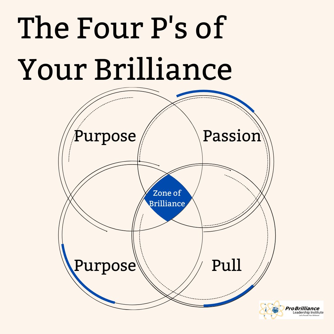 MachenMacDonald's tweet photo. Discover your true brilliance! The four P's - Purpose, Passion, Profit/Productivity, and Pull - hold the key to unlocking your potential. Are you working in your zone of brilliance. #ProBrilliance #zoneofbrilliance #productivity #success
https://t.co/ZIdYkGd8Ix https://t.co/7nCQ64TgWq